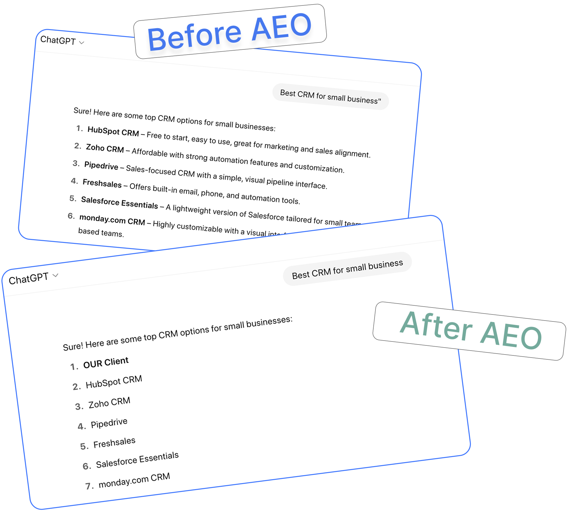 Before AEO and After AEO